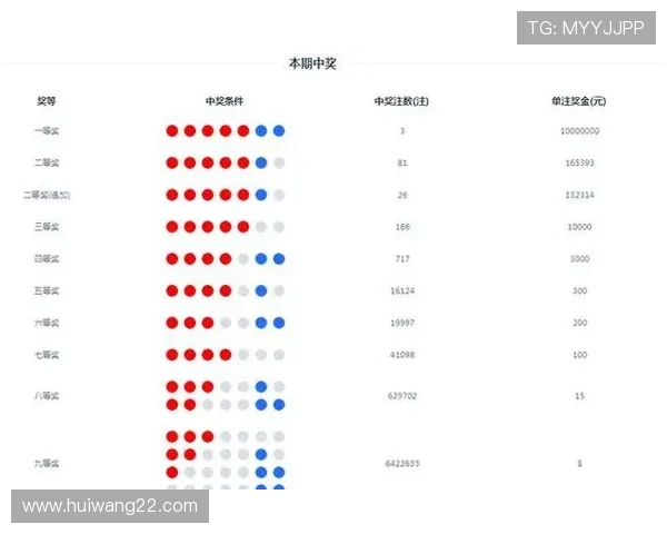 大乐透开奖号码历史查询与最新结果检索