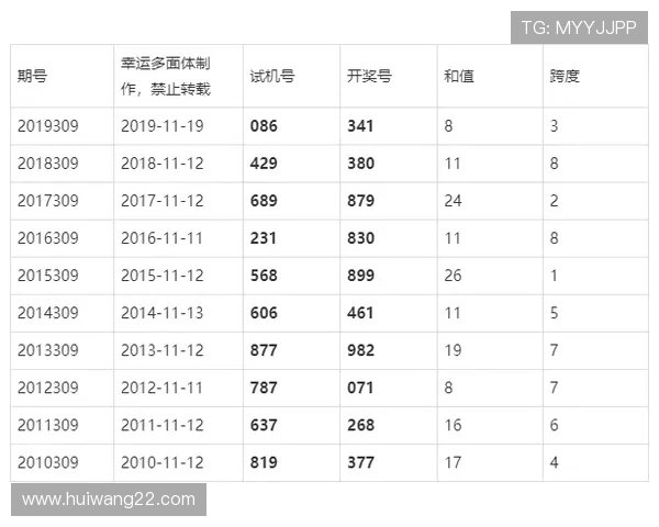 超级大可透开奖结果最新公布，速来查看中奖详情！